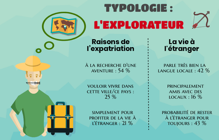 Français, expatrié, profil