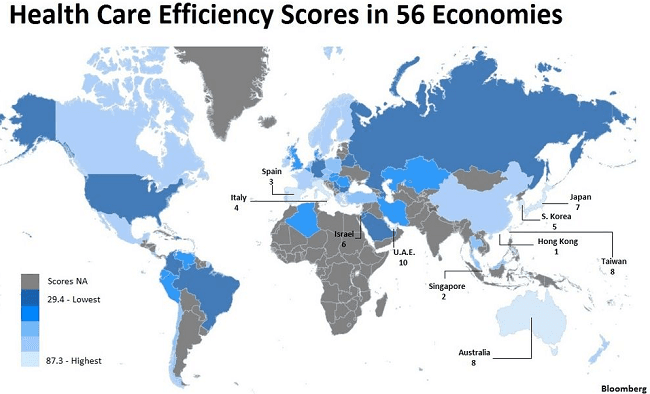 système santé espagne