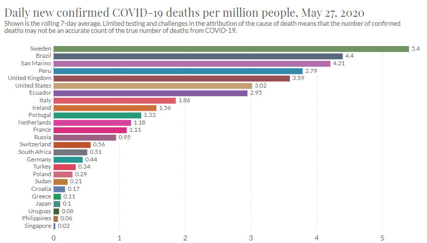 taux mortalité UK monde