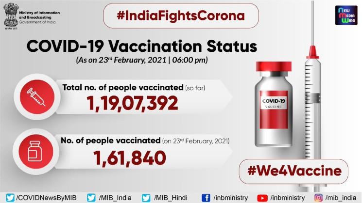 inde vaccins covid-19 coronavirus