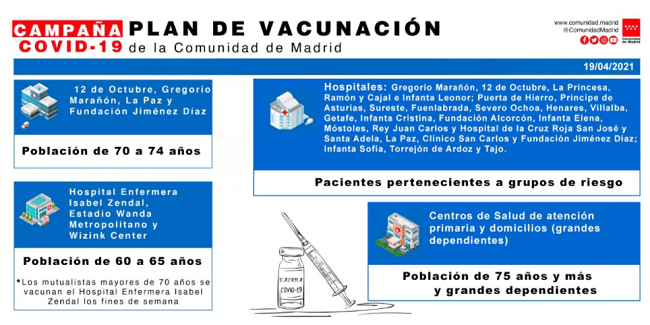 plan de vaccination de la communauté de madrid