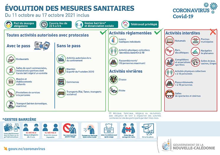 Pass Sanitaire, confinement adapté et évolution des mesures en Nouvelle-Calédonie