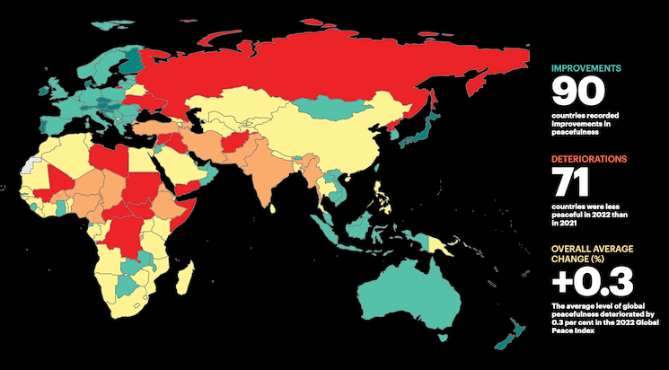 global peace index