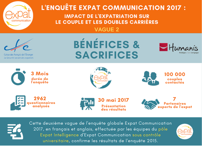 Double carrière expatriation, couple, reconversion, expatriés, femmes d'expat