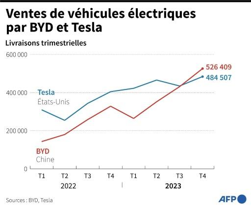 afp