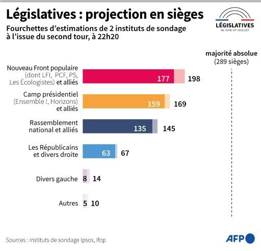 afp