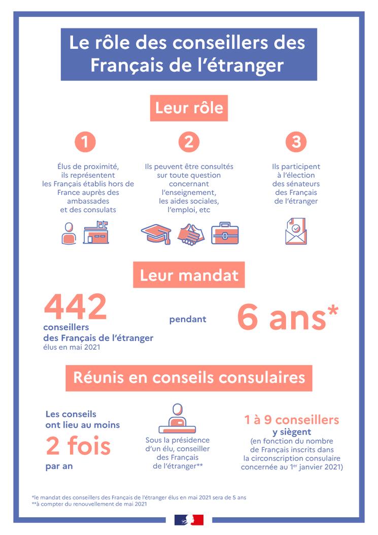 role des conseillers consulaires