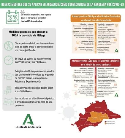 Restricciones Andalucia 23 noviembre