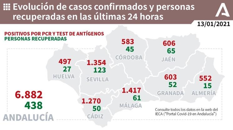 Tercera ola Andalucia