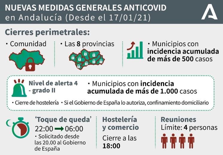 Andalucia restricciones 3 ola