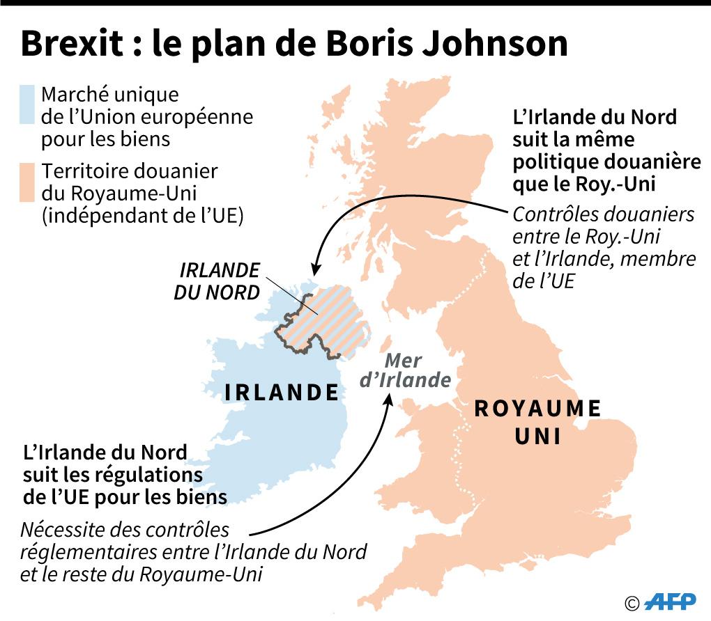 Plan de Brexit pour l'Irlande du Nord du premier ministre britannique