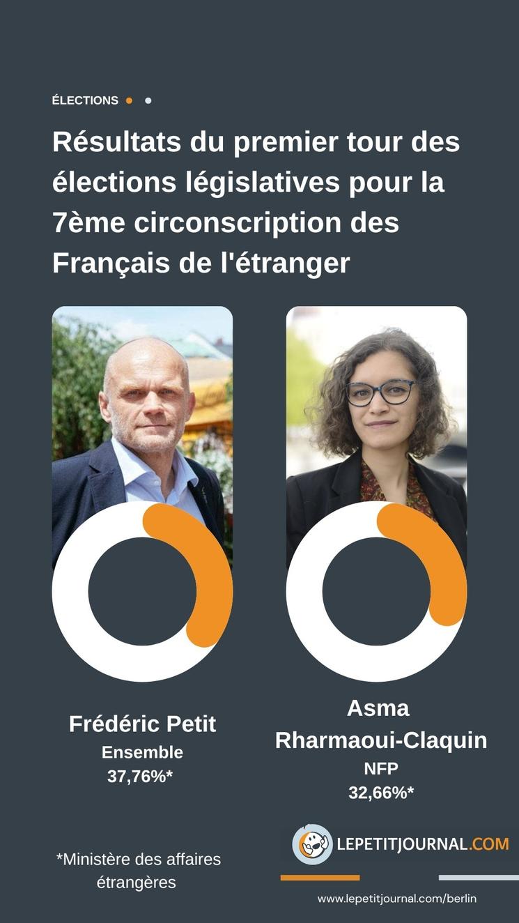 resultats premier tour legislatives 2024