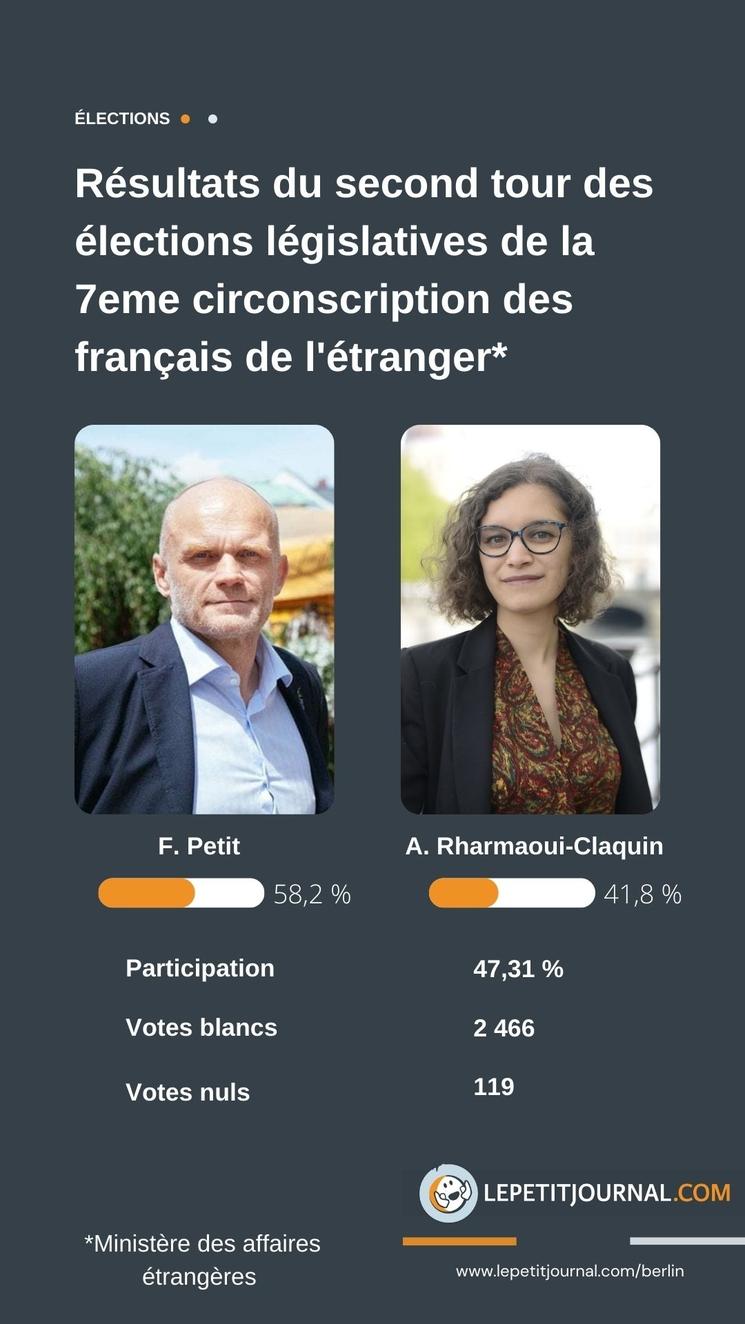 Résultats des législatives pour la 7ème circonscription