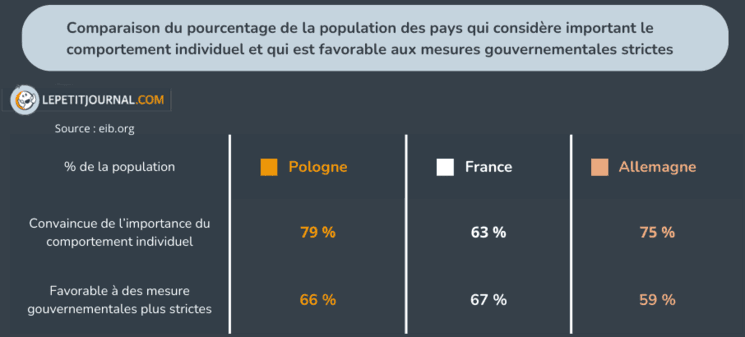 Tableau 1 