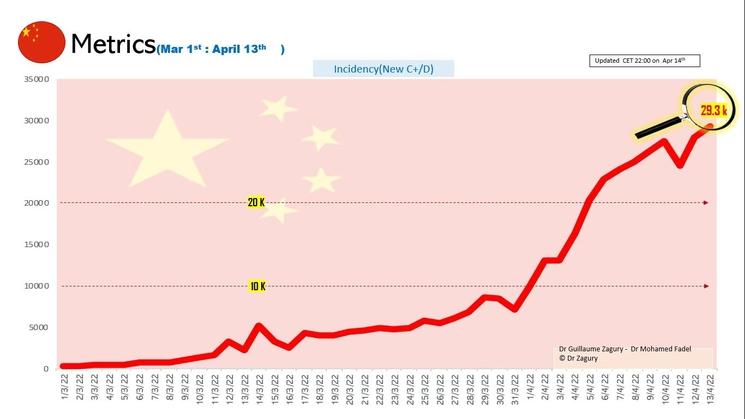 covid en chine analyses Guillaume Zagury