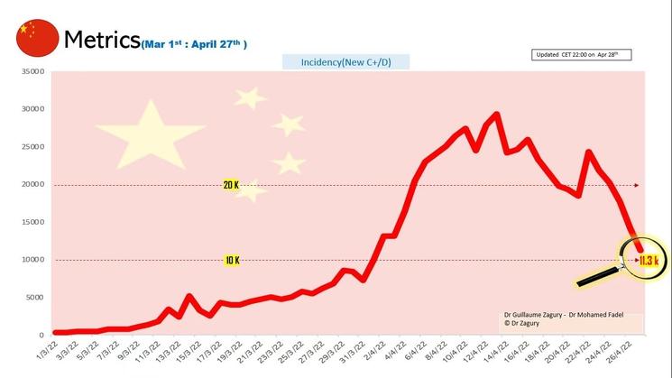 analyse covid en Chine Guillaume Zagury