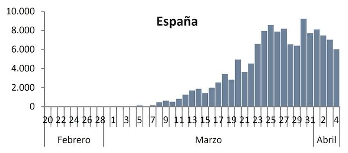 cas-covid-espagne