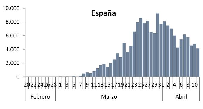 cas-par-jour-espagne