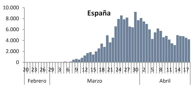 cas-espagne