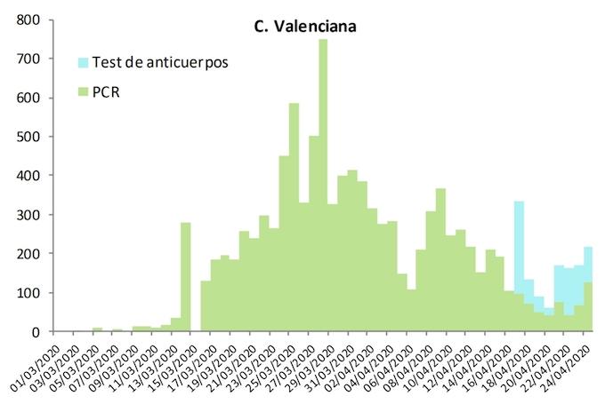 comunitat-cas-covid