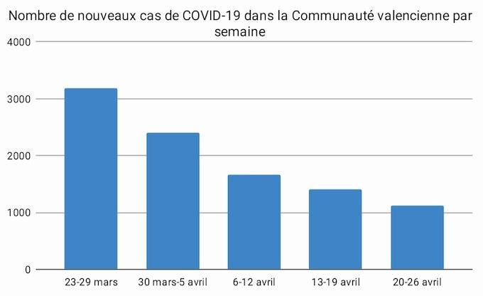 tableau-cas-coronavirus-semaine-comunitat