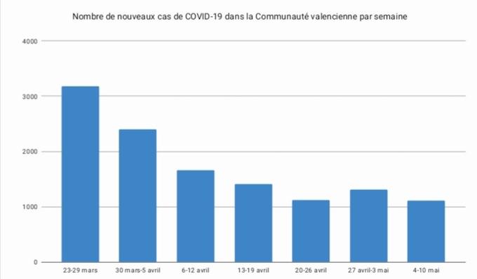 nouveaux-cas