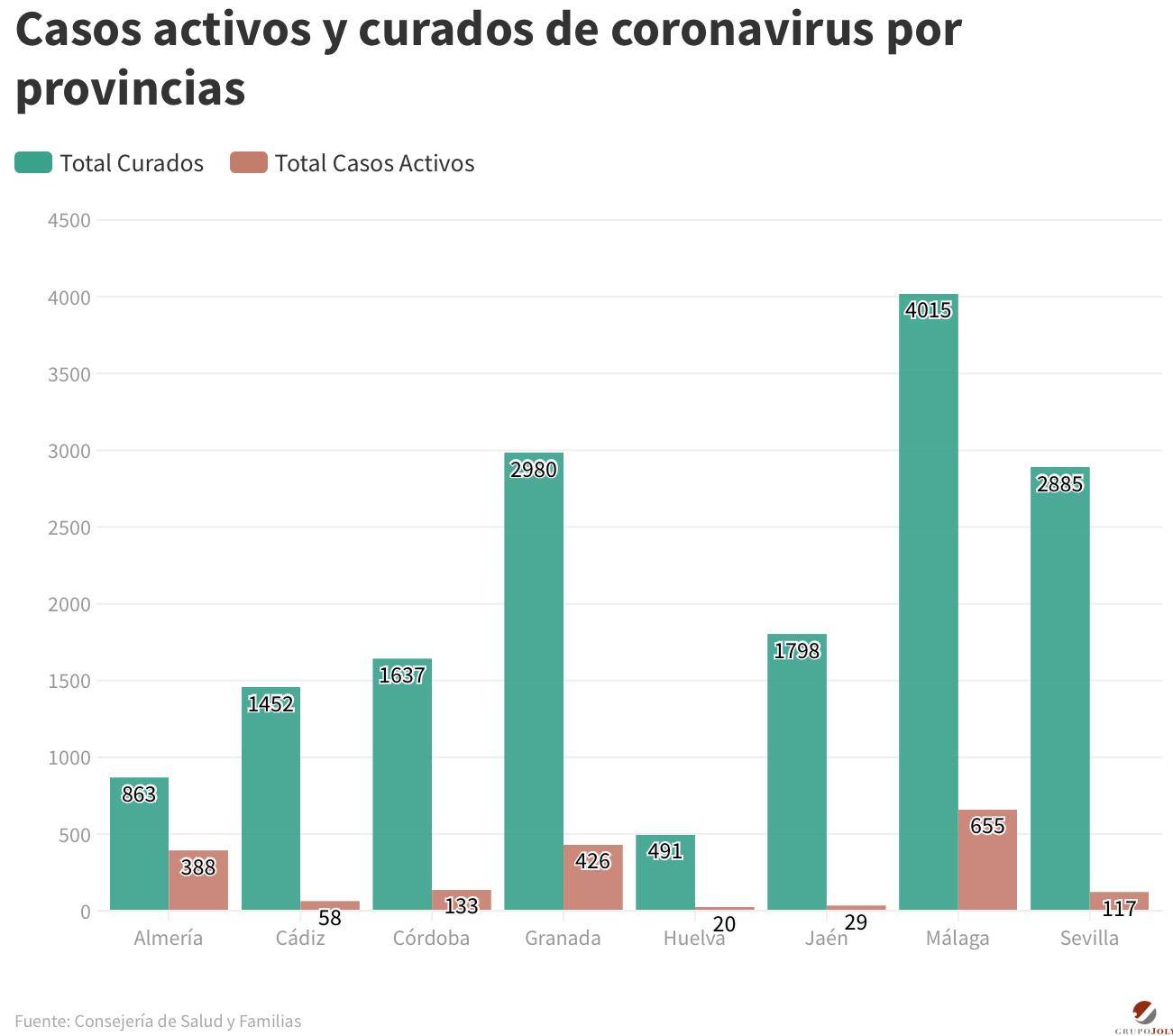 Pandemie Coronavirus Andalousie 