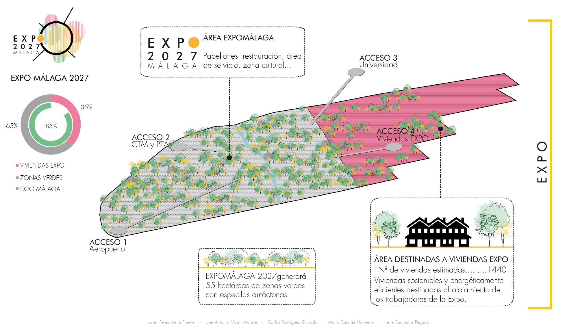 EXPO2027 Malaga