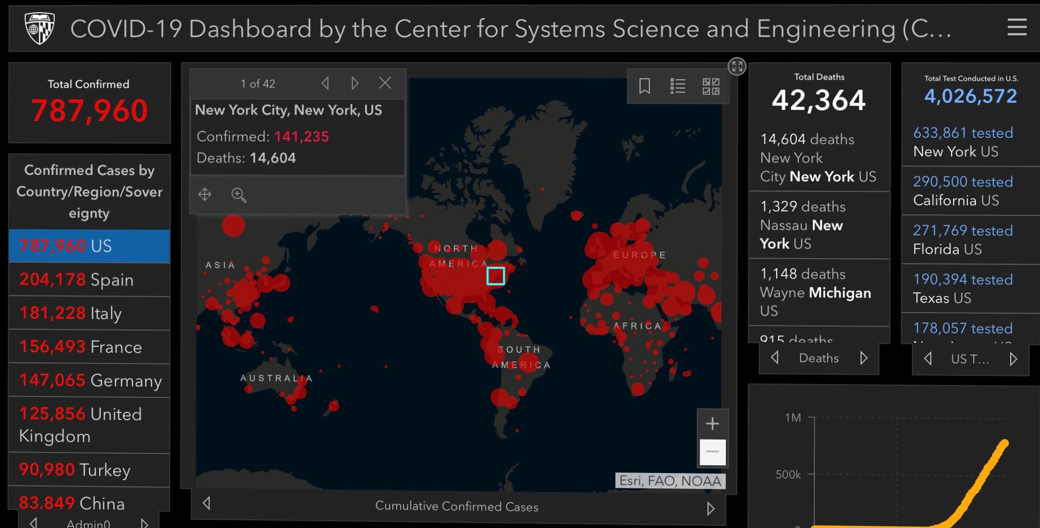 Coronavirus usa