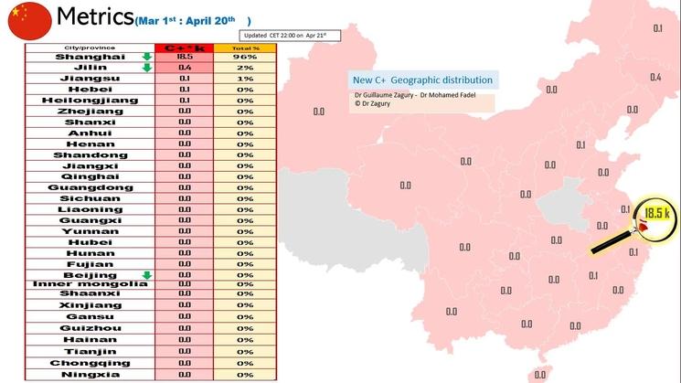 analyse covid en Chine