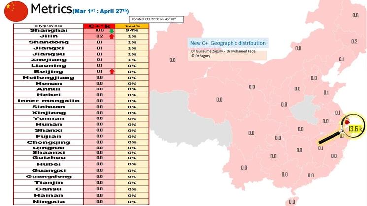 analyse covid en Chine Guillaume Zagury