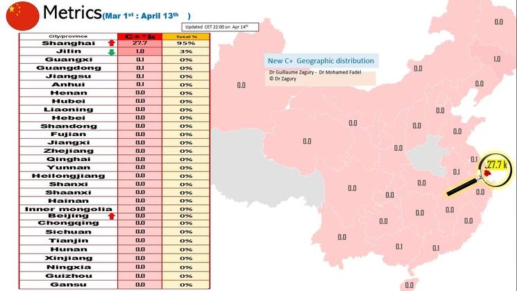 covid en chine analyses Guillaume Zagury