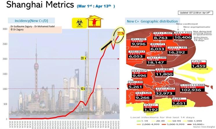 covid en chine analyses Guillaume Zagury