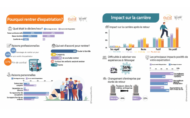 le retour en France n'est pas facile, et même plus difficile que le départ 