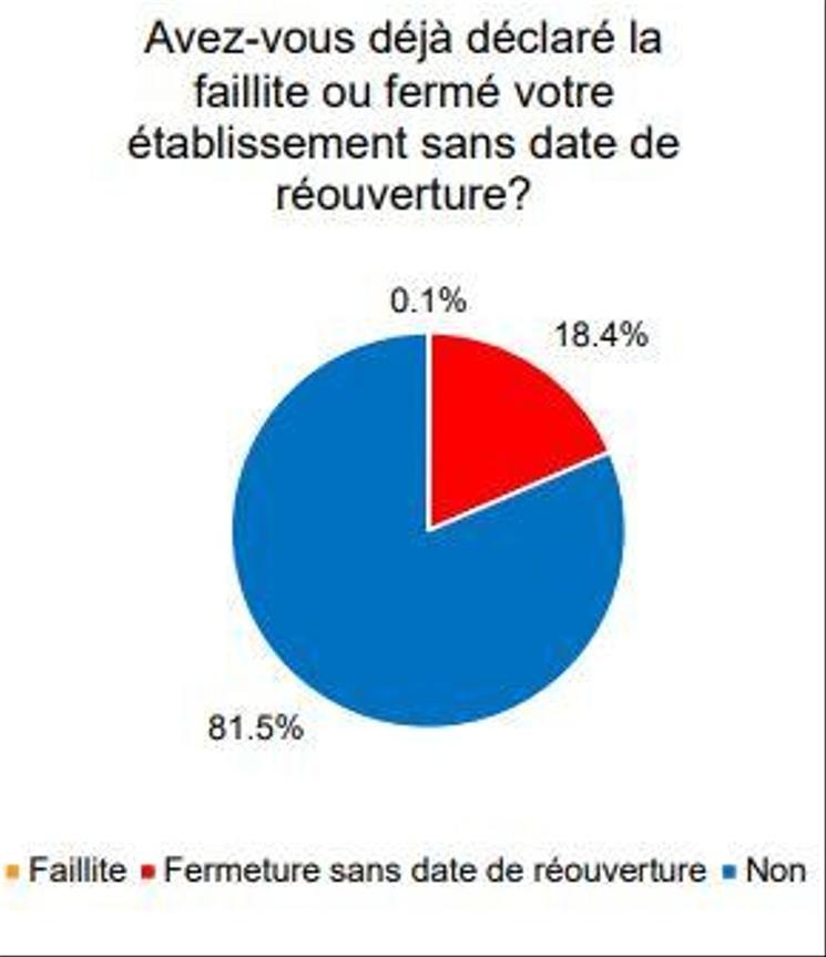 statistieue de gastrosuisse