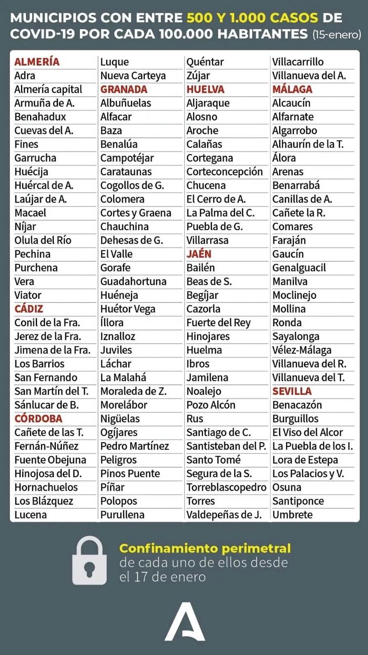 Andalucia mas de 500 casos por 100000 habitantes