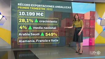 Exportaciones andalucia 2022