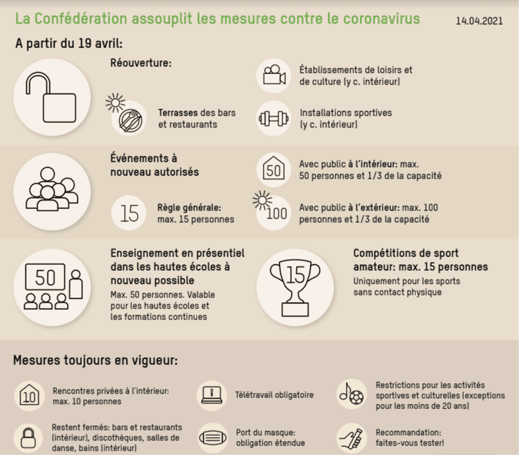 Les nouvelles mesures de restriction sanitaire en Suisse