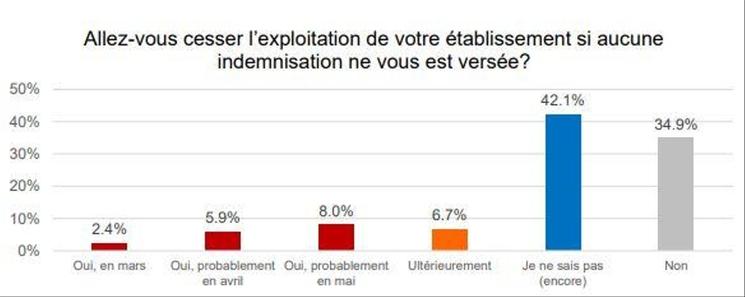 statistque gastrosuisse