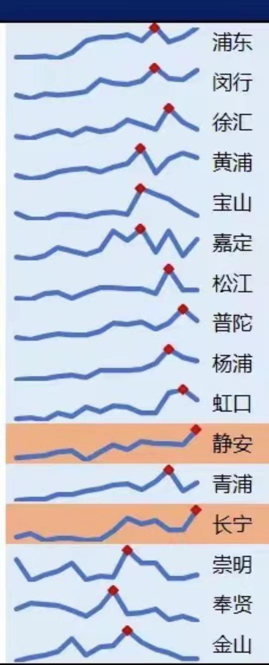 covid en chine analyses Guillaume Zagury