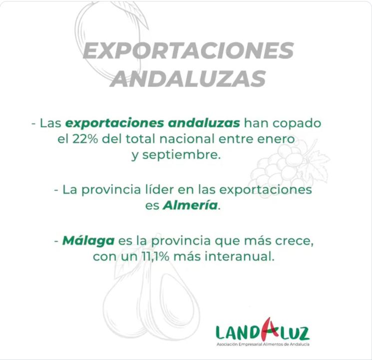 Exportaciones agroalimentarias Andalucia