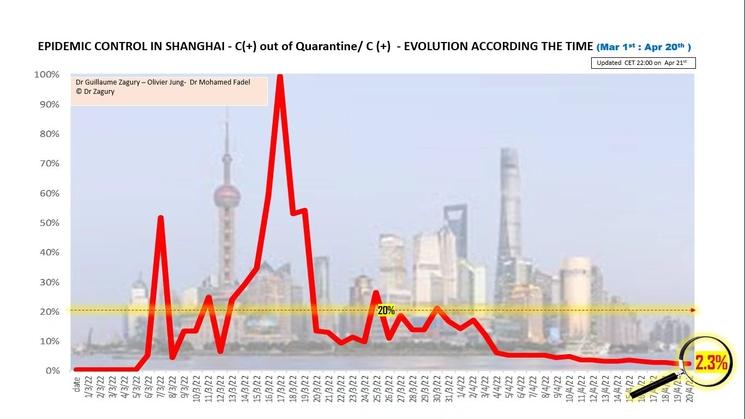 analyse covid en Chine