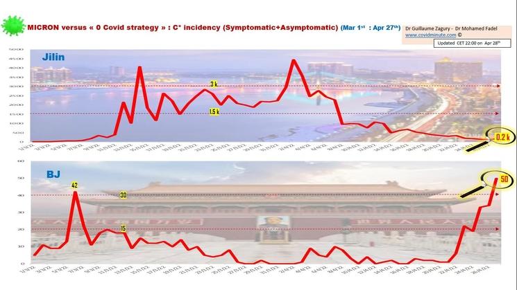 analyse covid en Chine Guillaume Zagury