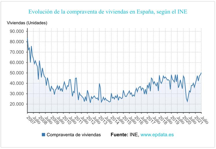 Vente biens immobiliers Espagne 