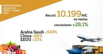 Extenda Exportaciones Andalucia