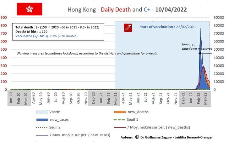 covid en chine analyses Guillaume Zagury