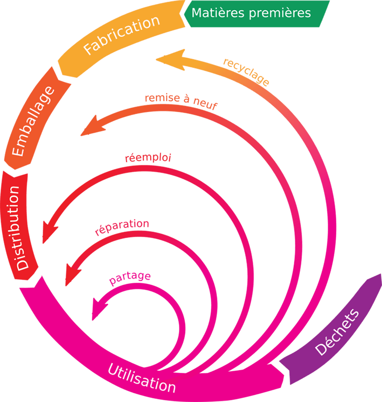 Economie_circulaire.