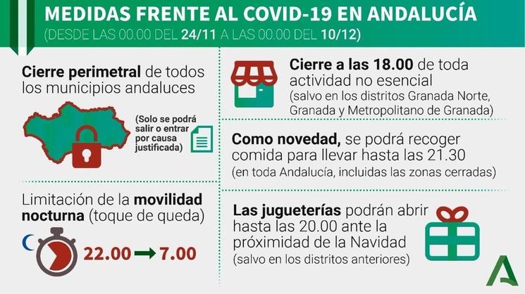 Restrictions Andalousie 10 décembre