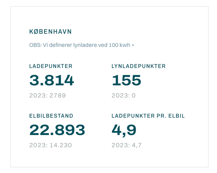 Analyse véhicules électriques Copenhague