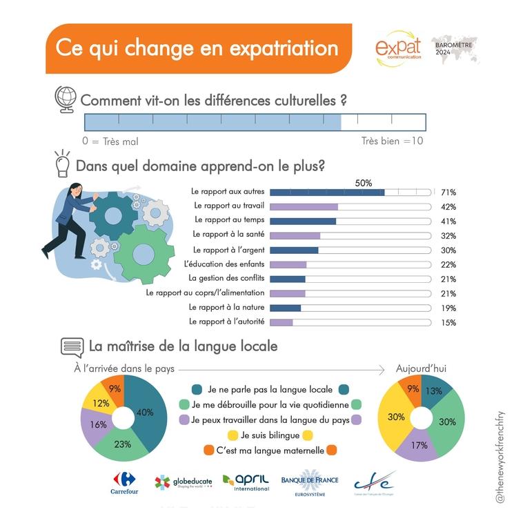 comment vit-on les différences culturelles en expatriation